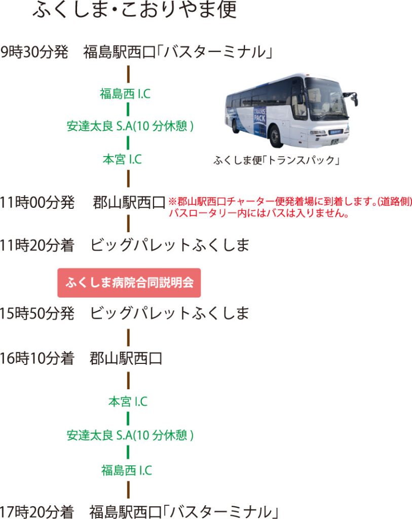 ふくしま・こおりやま便