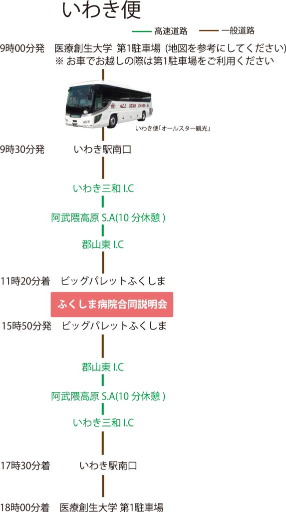 いわき便